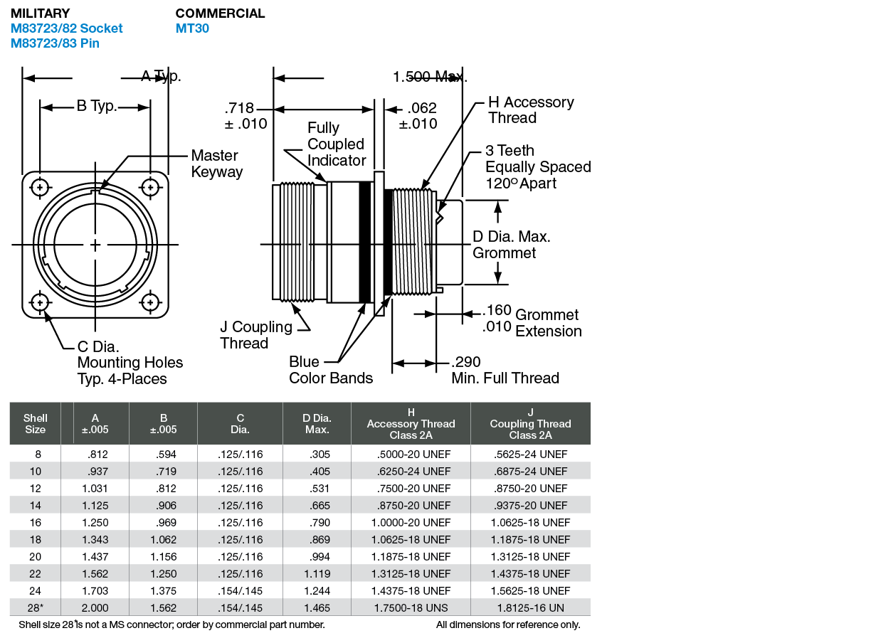 Matrix MIL-DTL-83723 Circular Connectors - Amphenol Aerospace
